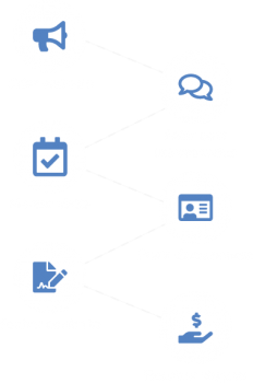 como-zimobi-funciona-2 Imagem com o Passo a passo da zimobi: 1- anuncie, 2- entre em contato com interessados, 3- marque visita, 4- peça documentos, 5- feche o contrato, 6- receba o aluguel