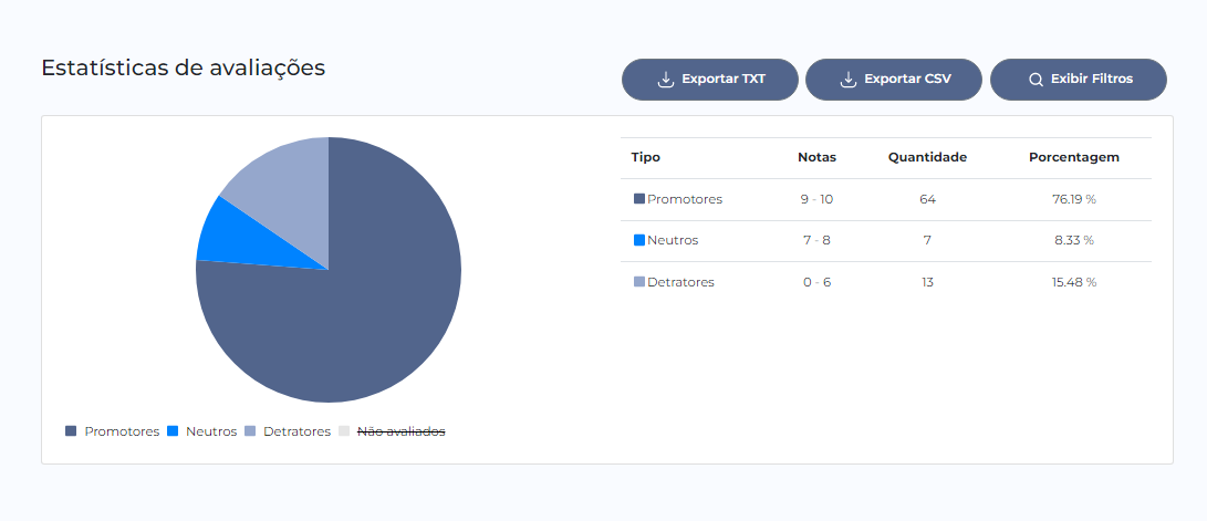 Chatbot para imobiliária - departamentos internos